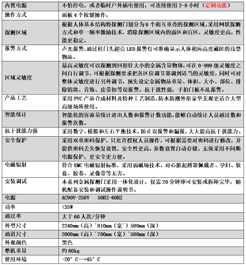 金屬安檢門801 金屬安檢門801